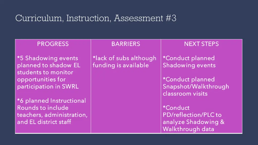 curriculum instruction assessment 3