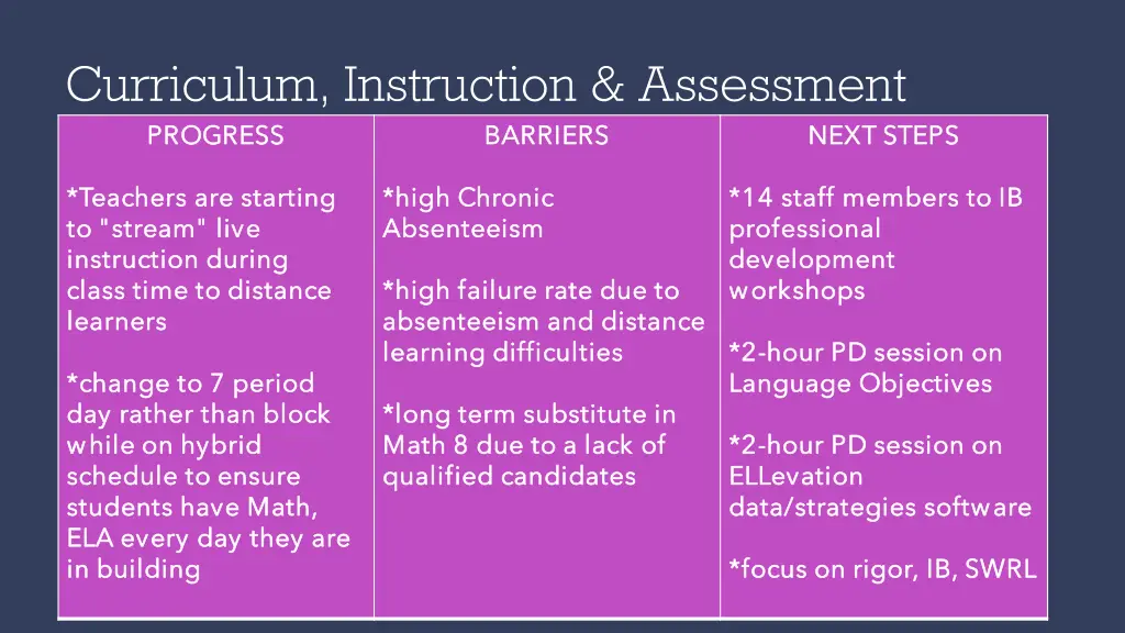curriculum instruction assessment progress