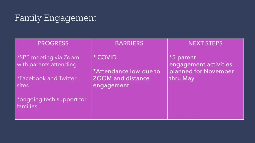 family engagement