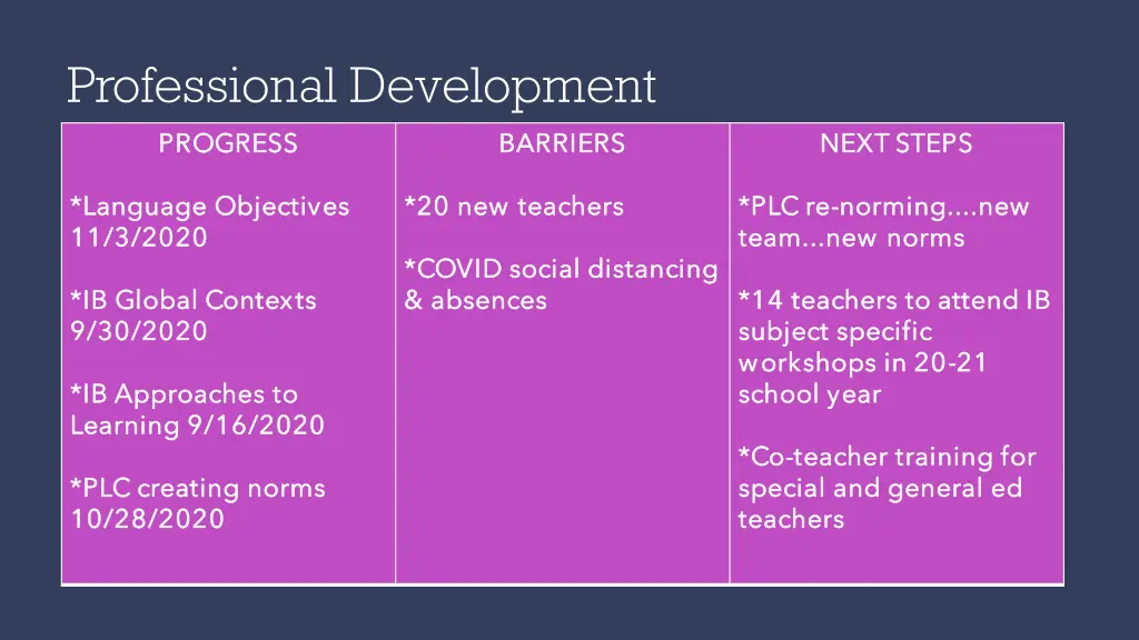 professional development progress progress