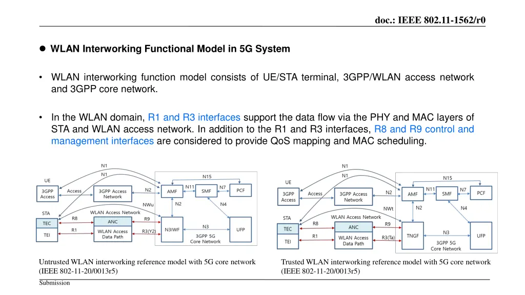 doc ieee 802 11 1562 r0 2