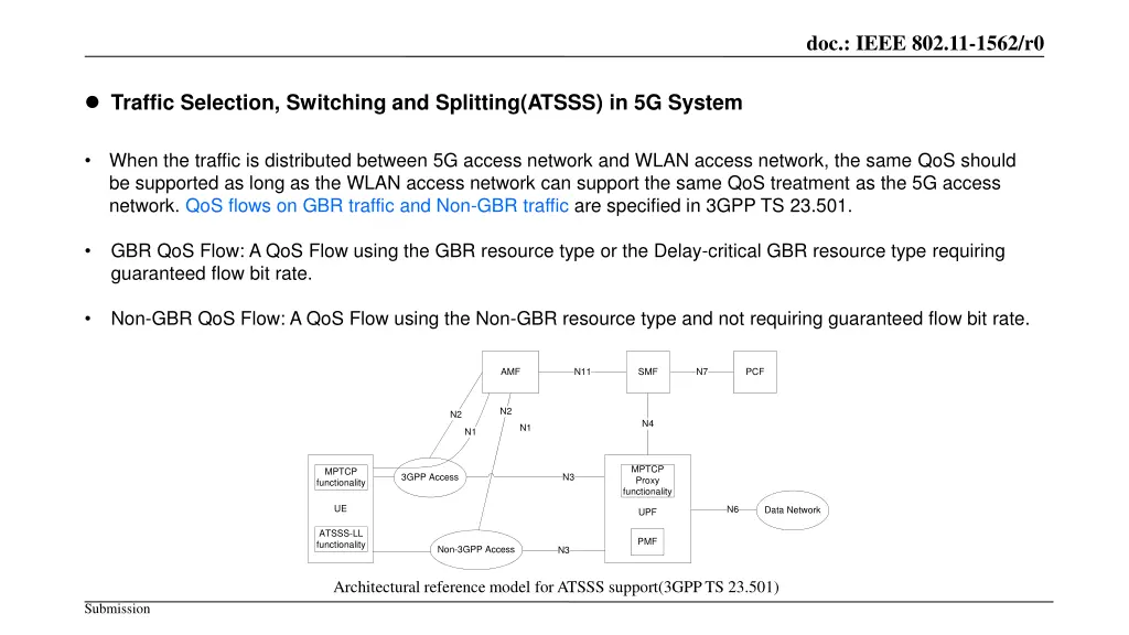 doc ieee 802 11 1562 r0 3