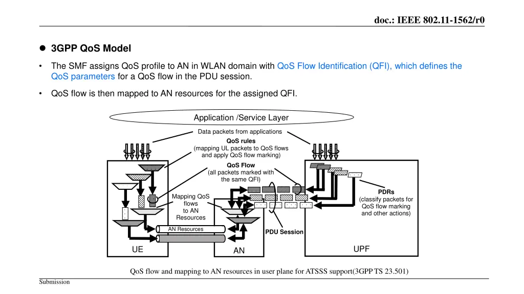 doc ieee 802 11 1562 r0 5