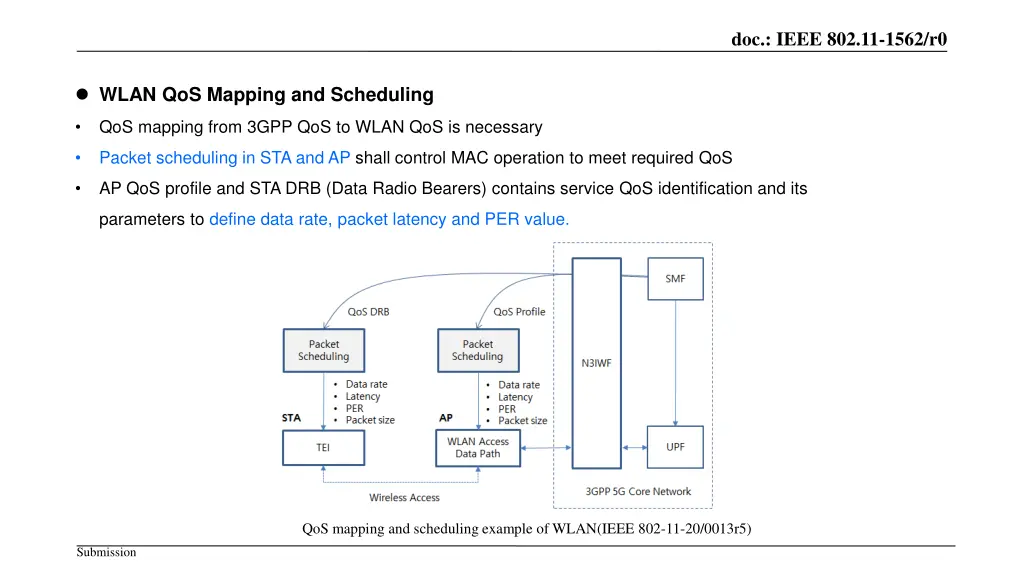 doc ieee 802 11 1562 r0 6