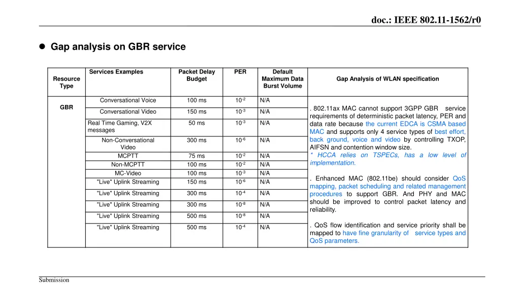doc ieee 802 11 1562 r0 7