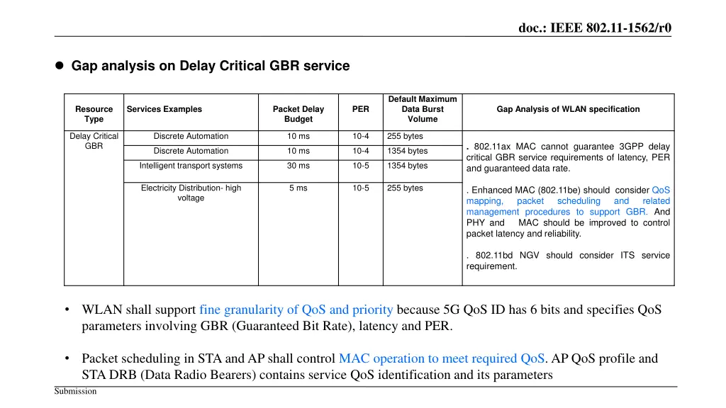 doc ieee 802 11 1562 r0 8