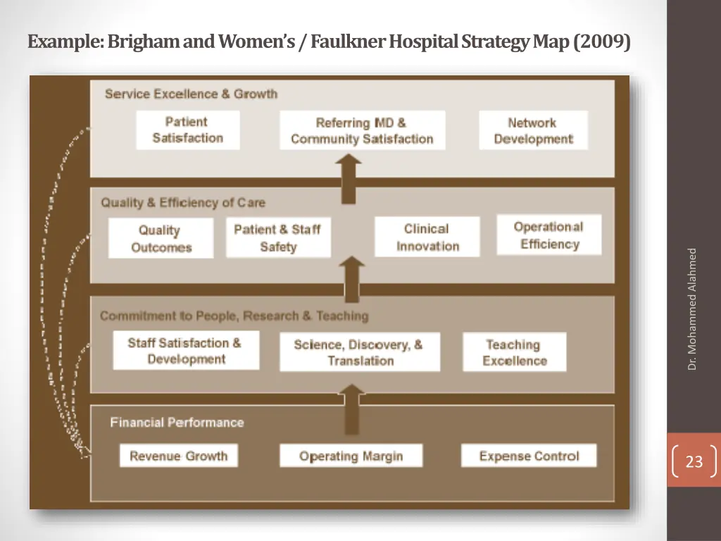 example brigham and women s faulkner hospital