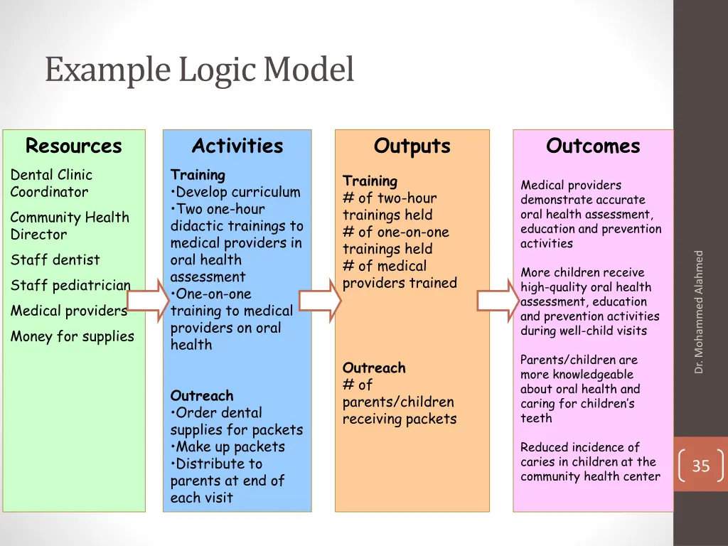 example logic model