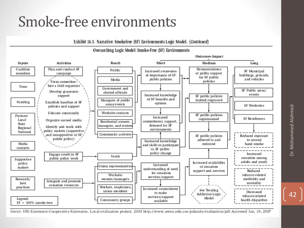 smoke free environments