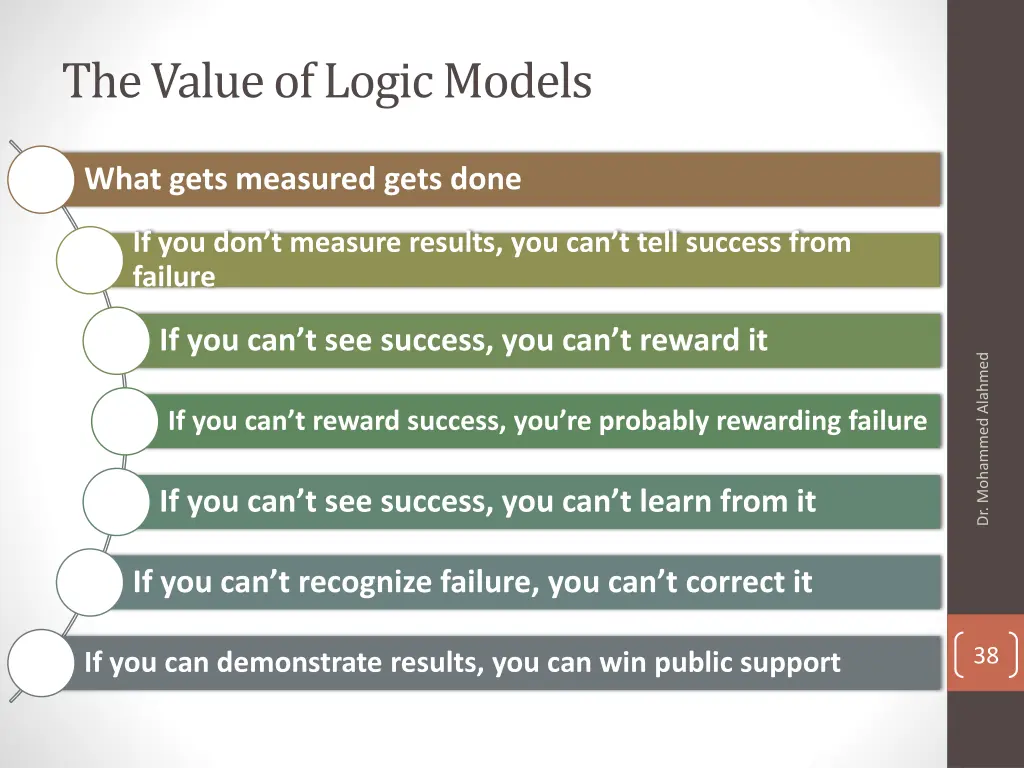 the value of logic models