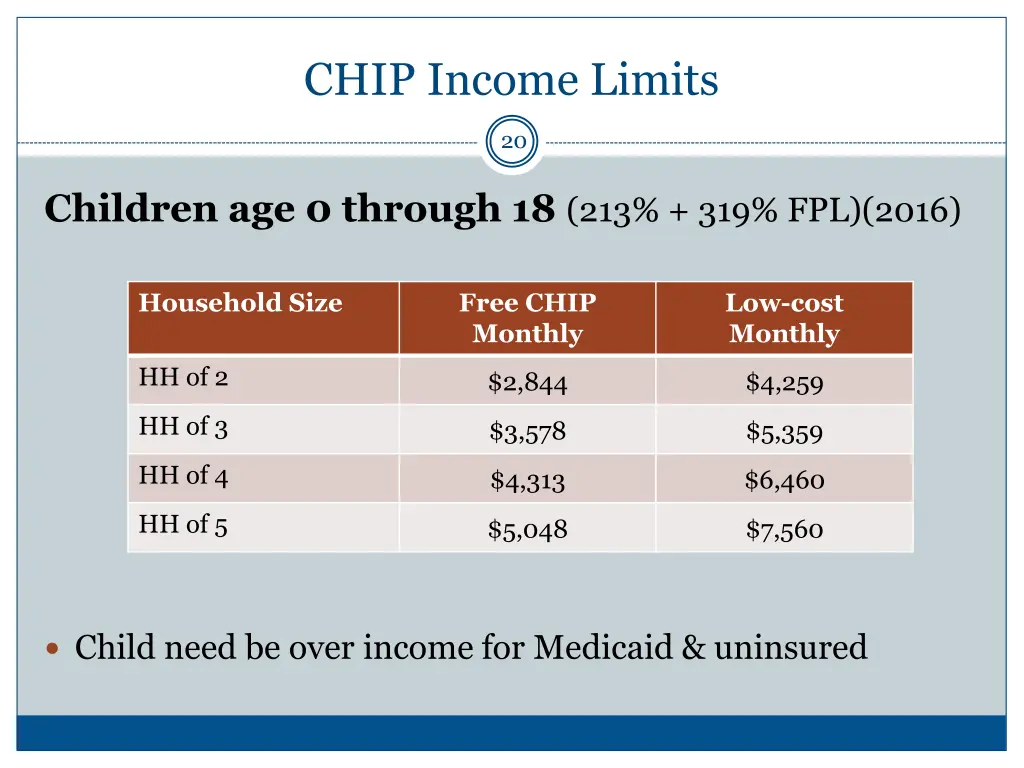 chip income limits