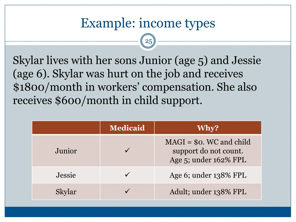 example income types