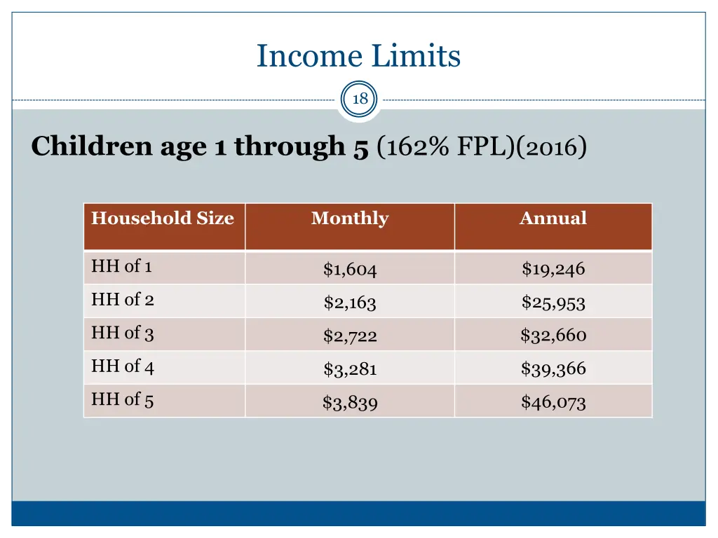 income limits 1