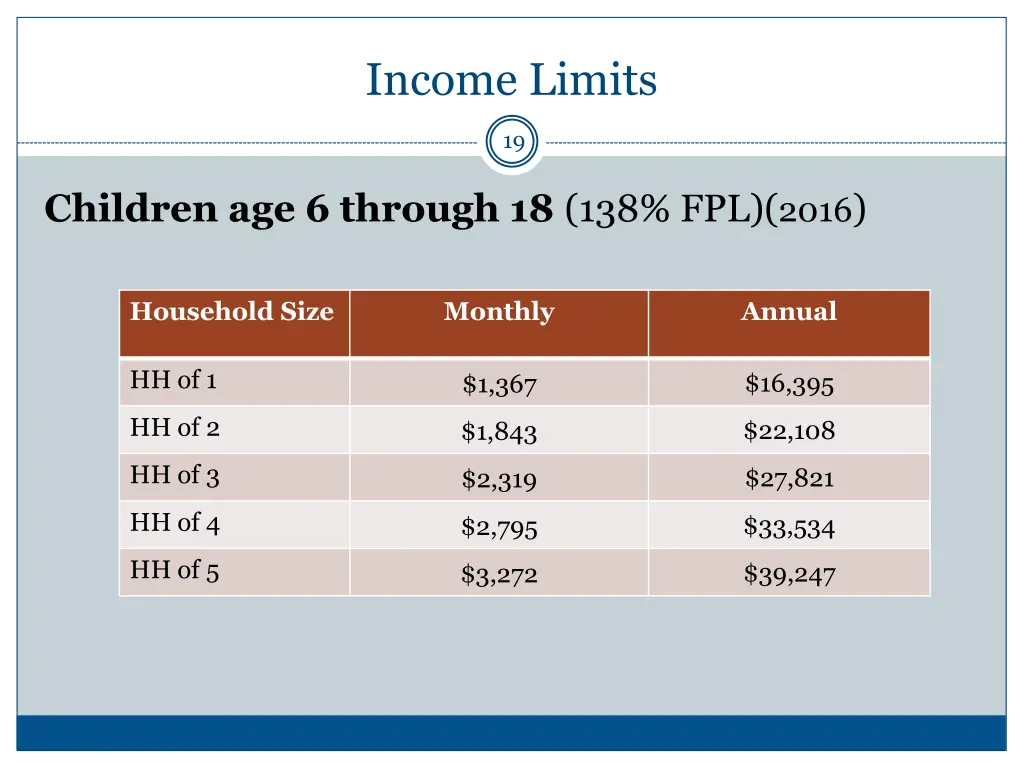 income limits 2