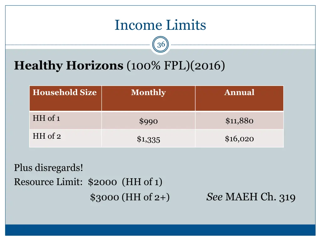 income limits 3