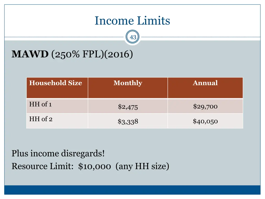 income limits 4