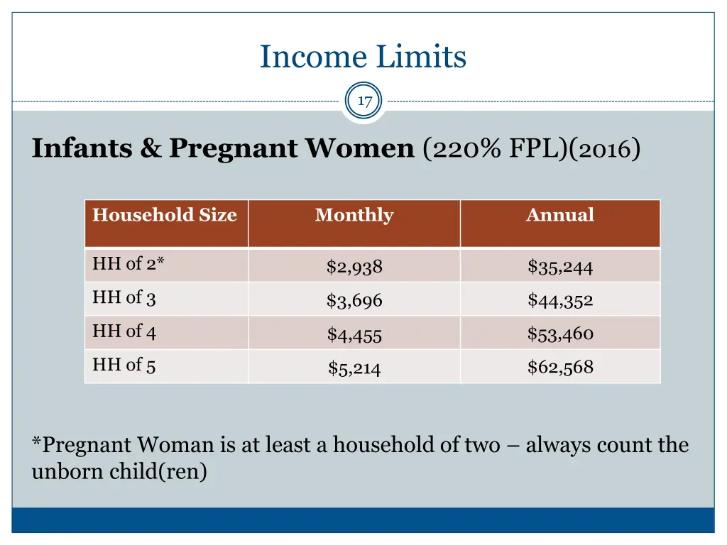 income limits