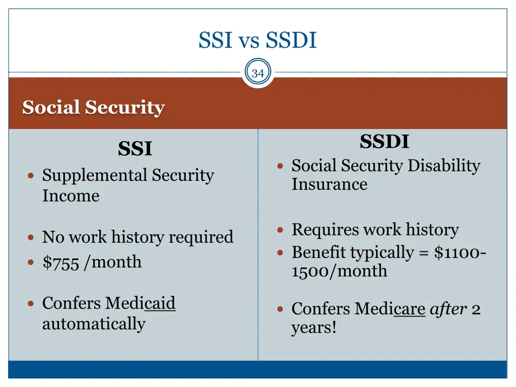 ssi vs ssdi