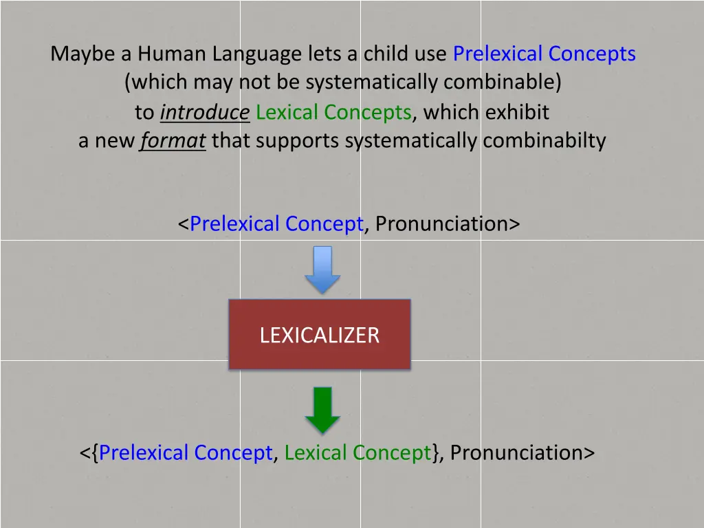 maybe a human language lets a child