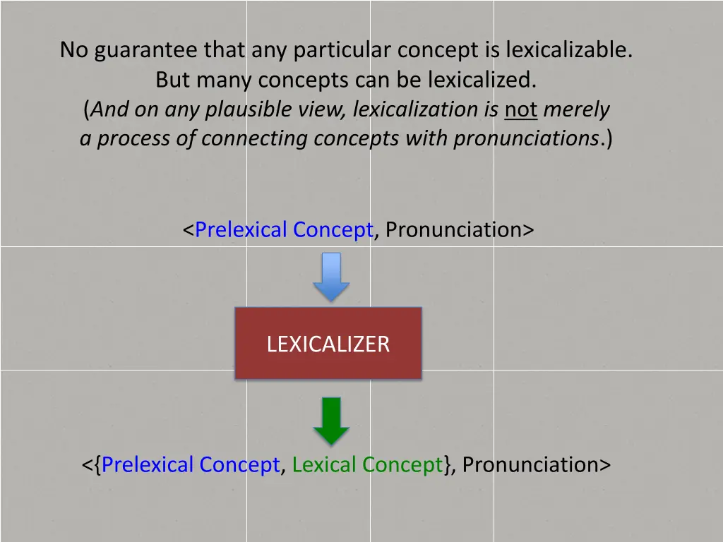 no guarantee that any particular concept