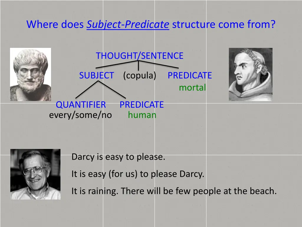 where does subject predicate structure come from 1