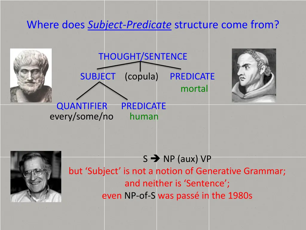 where does subject predicate structure come from