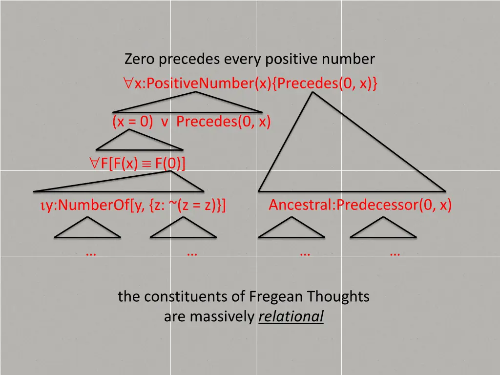 zero precedes every positive number