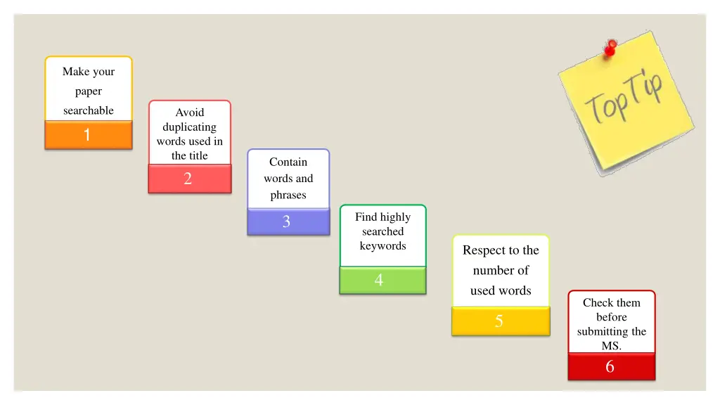 make your paper searchable 1