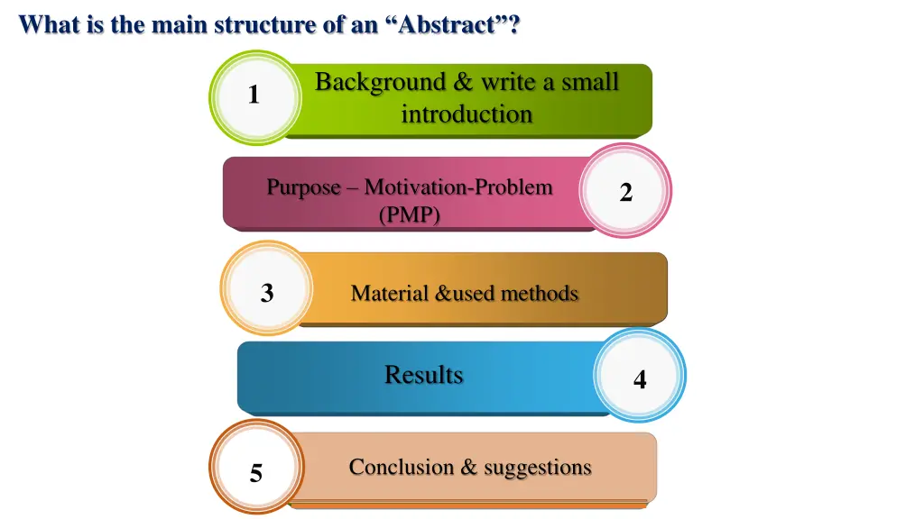 what is the main structure of an abstract