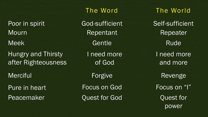 the word