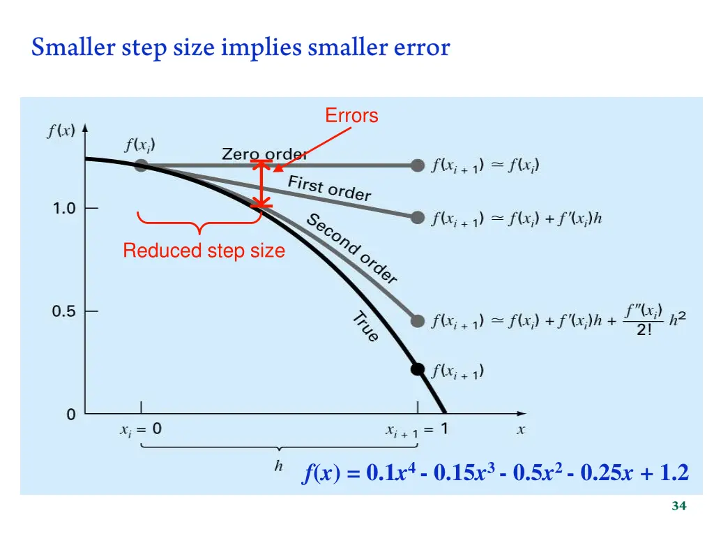 errors