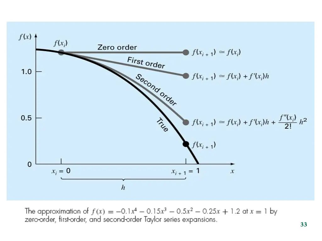 slide33