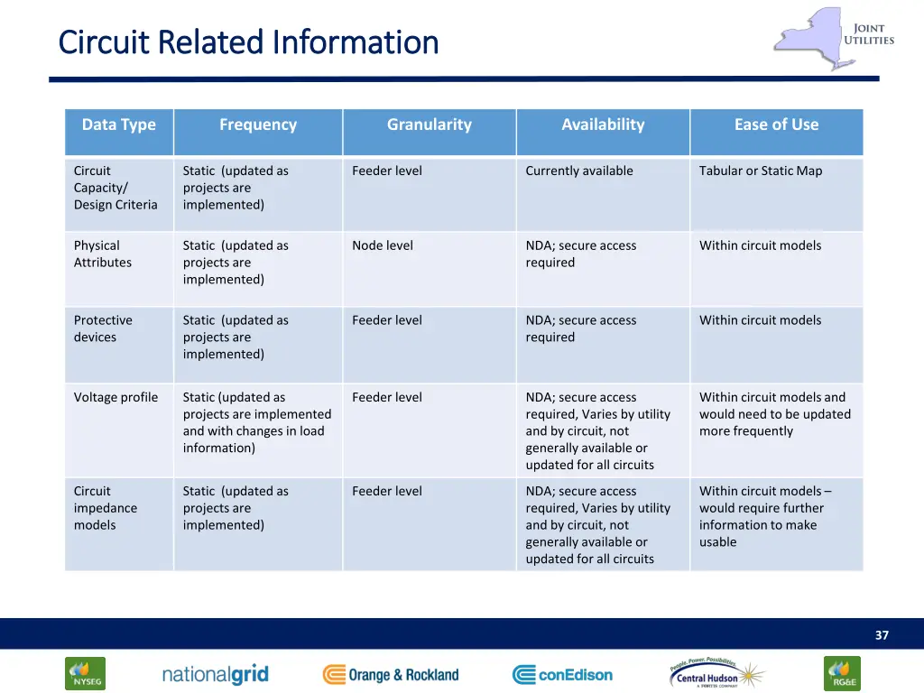 circuit related information circuit related