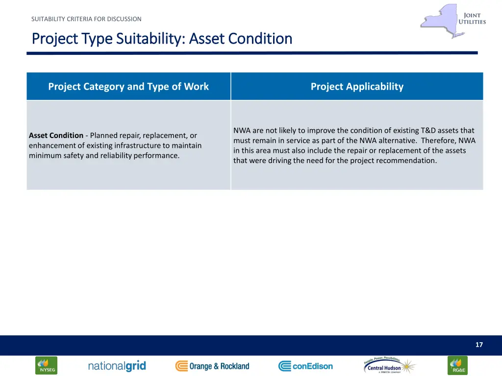 suitability criteria for discussion 3