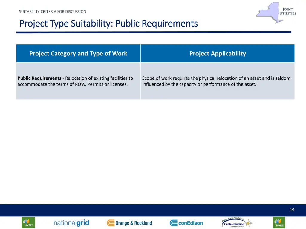 suitability criteria for discussion 5