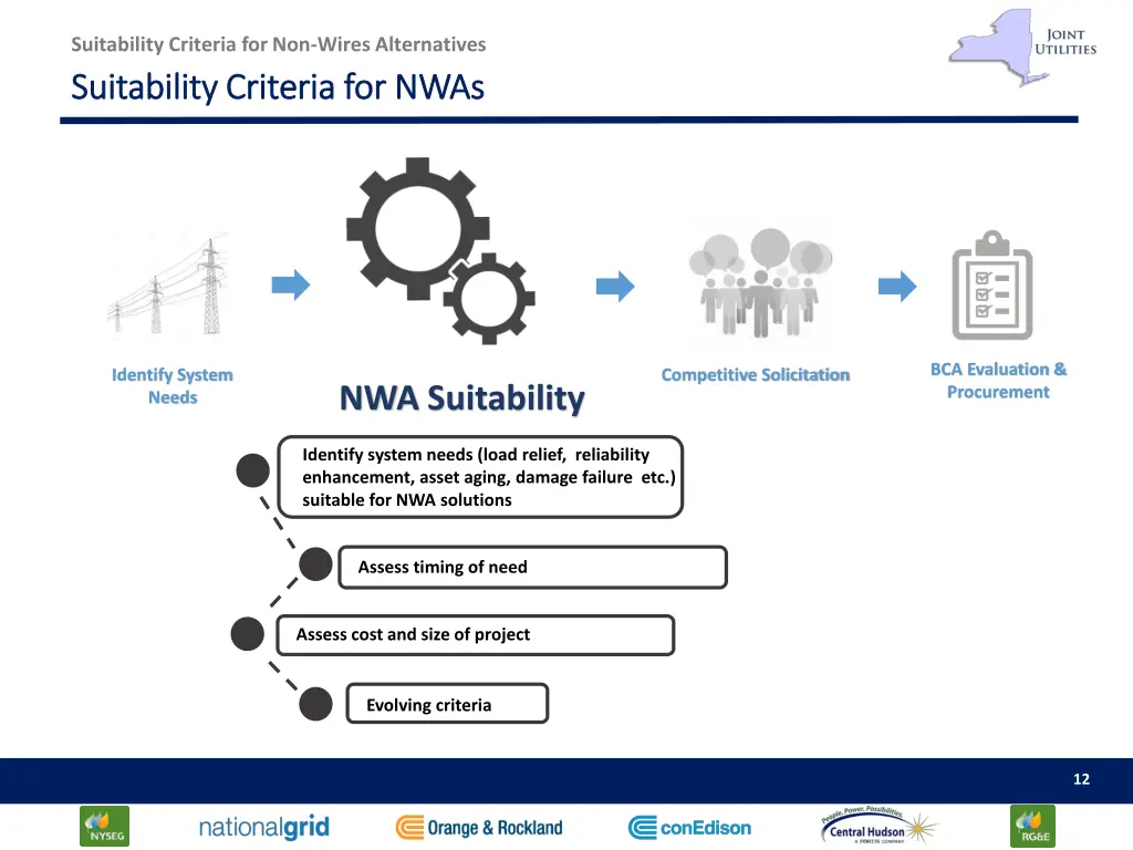 suitability criteria for non wires alternatives