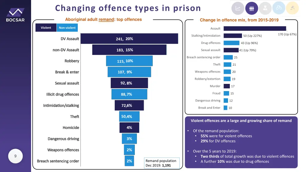 changing offence types in prison