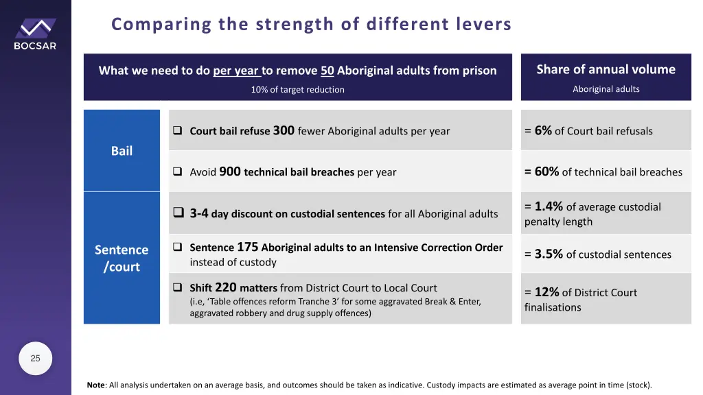 comparing the strength of different levers 1