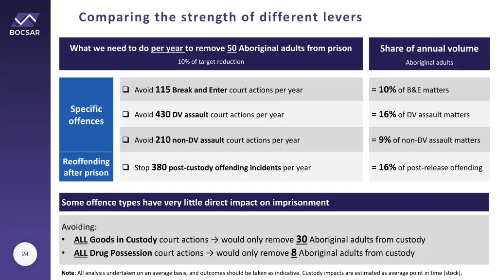 comparing the strength of different levers