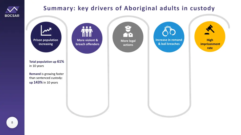 summary key drivers of aboriginal adults 1