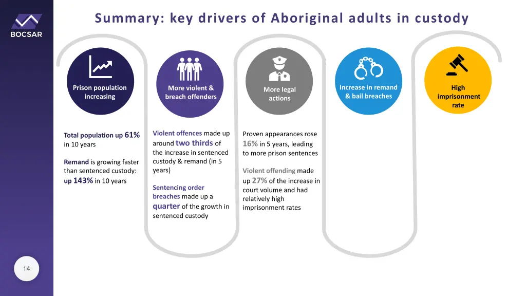 summary key drivers of aboriginal adults 3