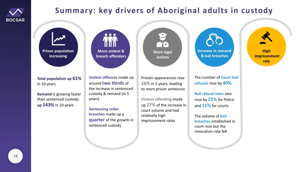 summary key drivers of aboriginal adults 4