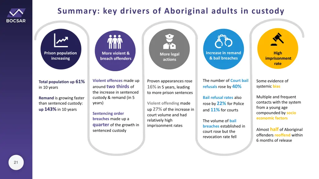 summary key drivers of aboriginal adults 5