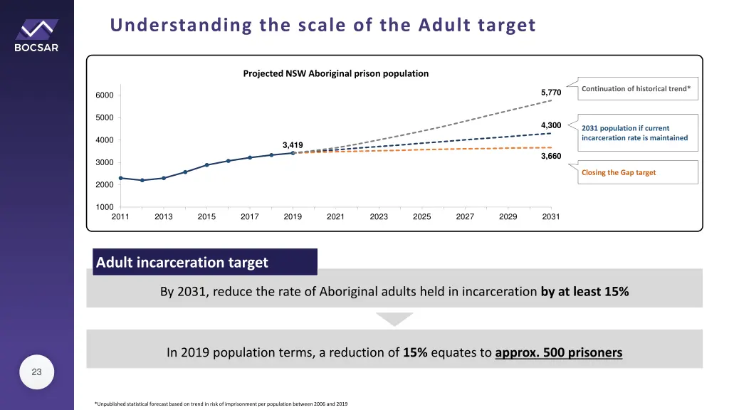 understanding the scale of the adult target
