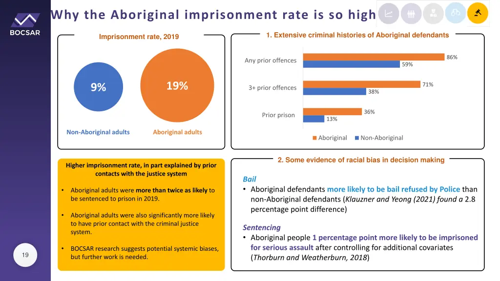 why the aboriginal imprisonment rate is so high