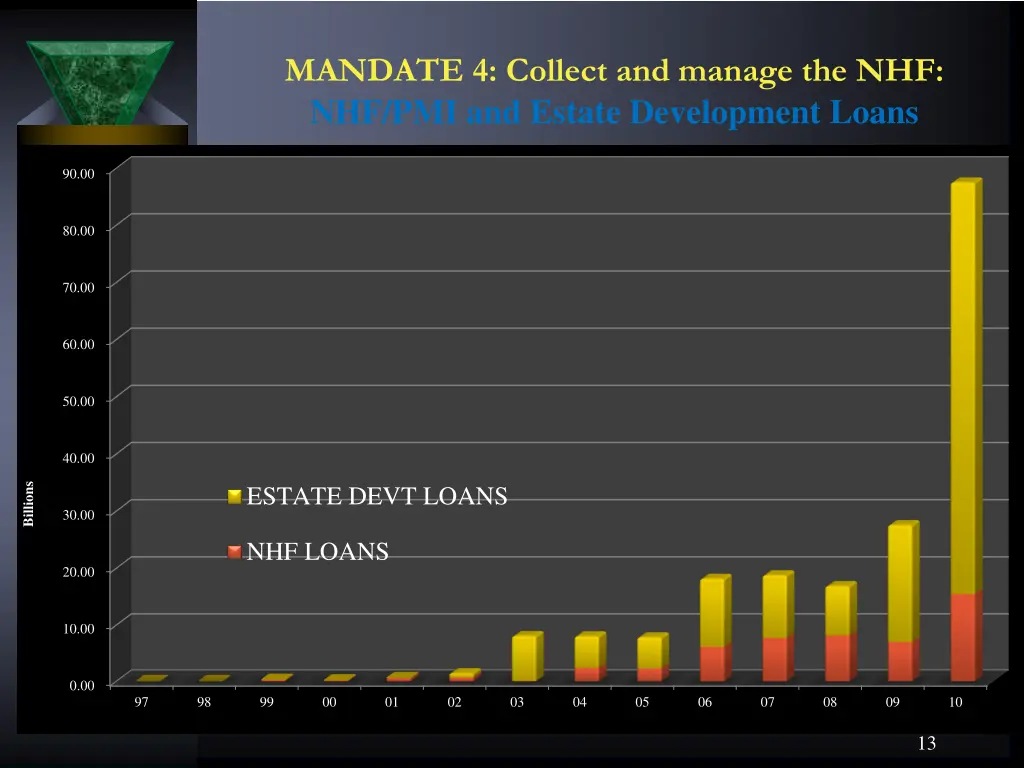 mandate 4 collect and manage 1