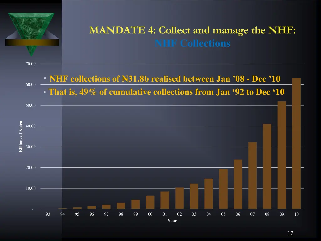 mandate 4 collect and manage