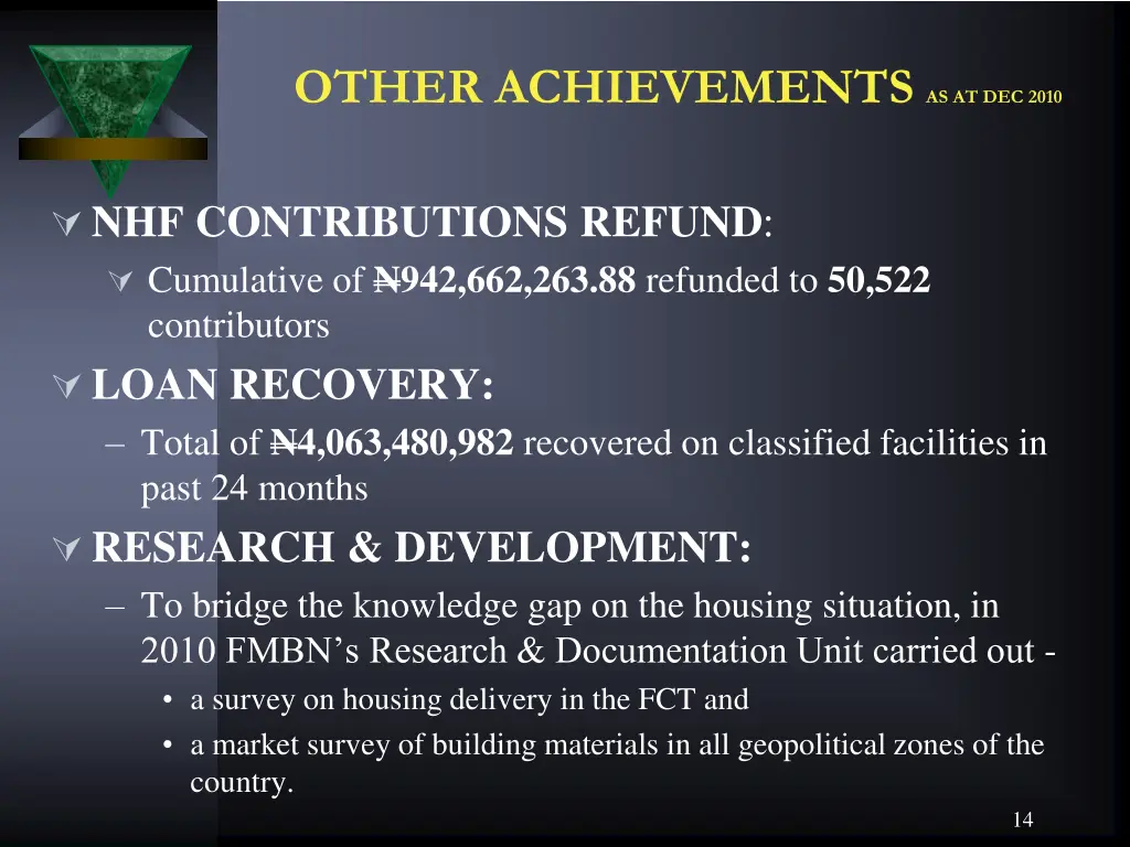 other achievements as at dec 2010