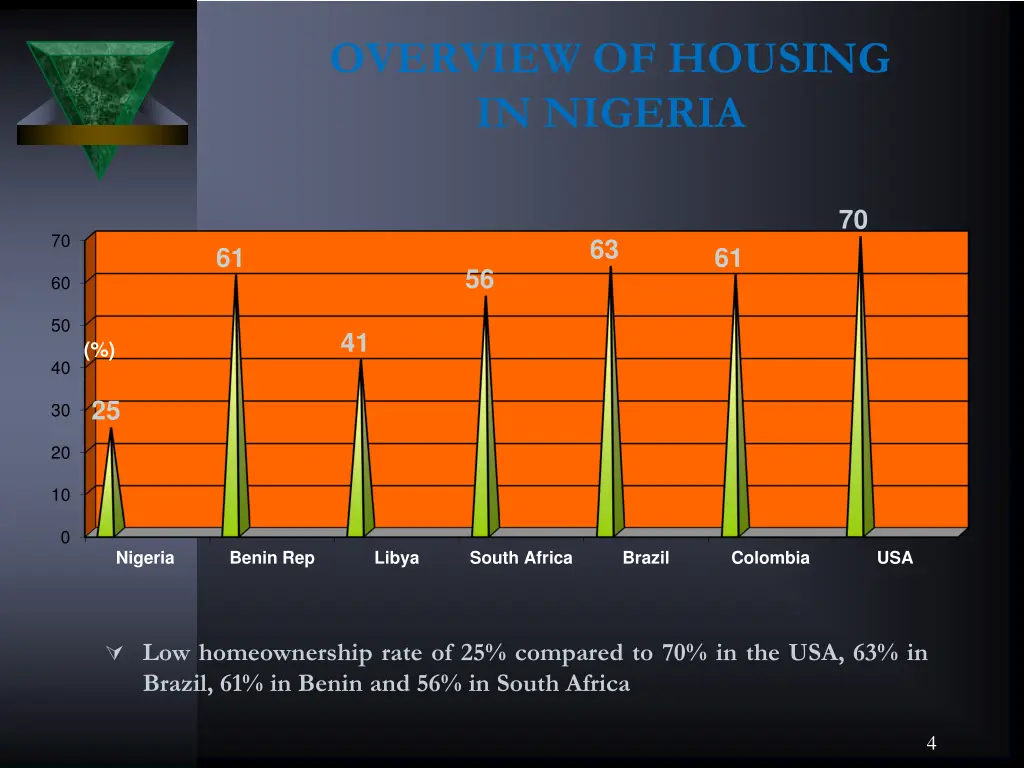 overview of housing in nigeria 1
