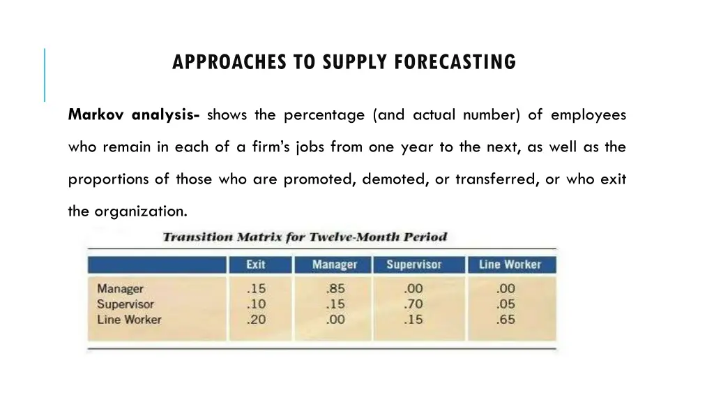 approaches to supply forecasting 1